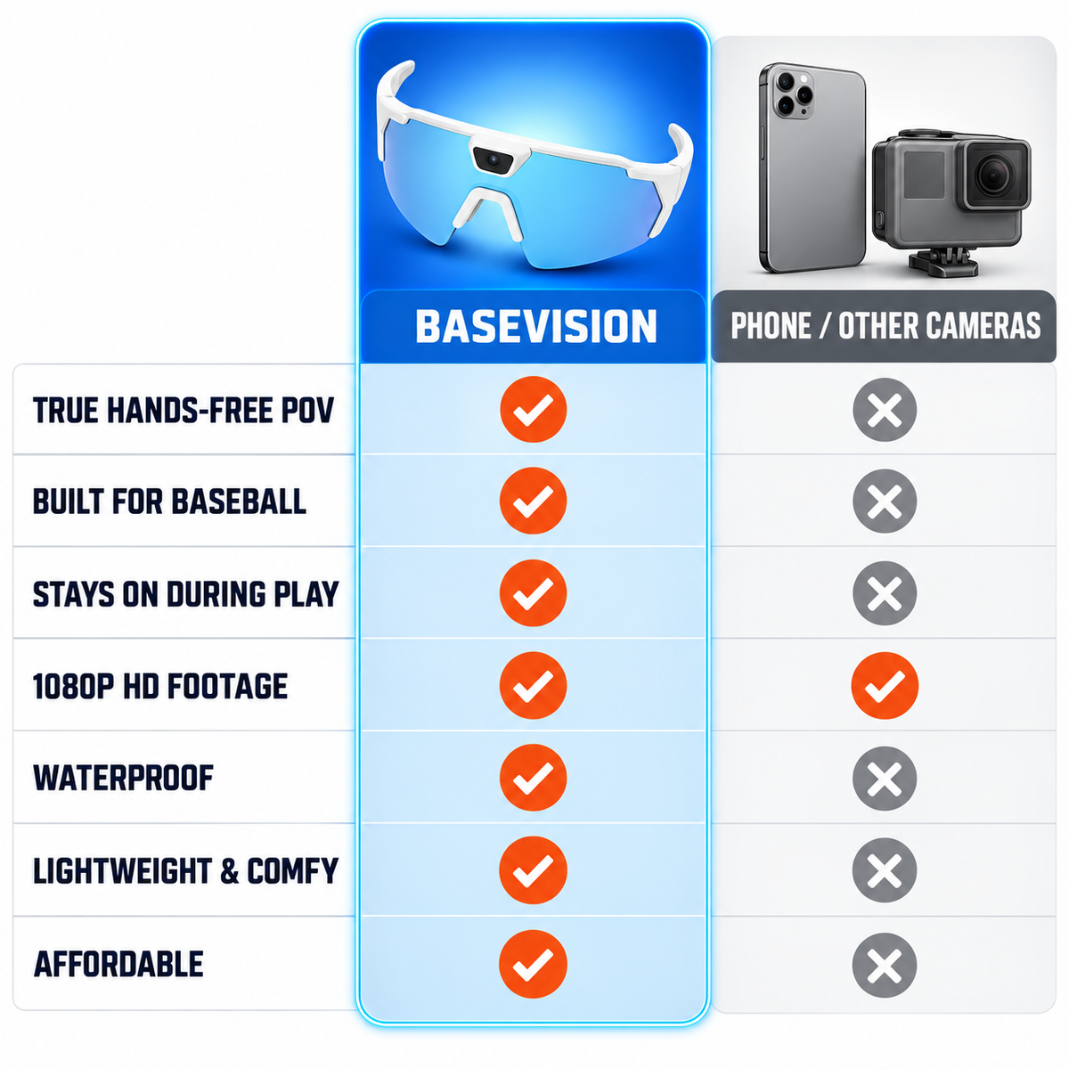 BaseVision Pov Glasses