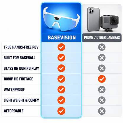 BaseVision Pov Glasses